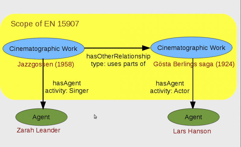 File:Jazzgossen-rels-2.png