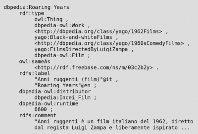 Dbpedia anni ruggenti.jpg