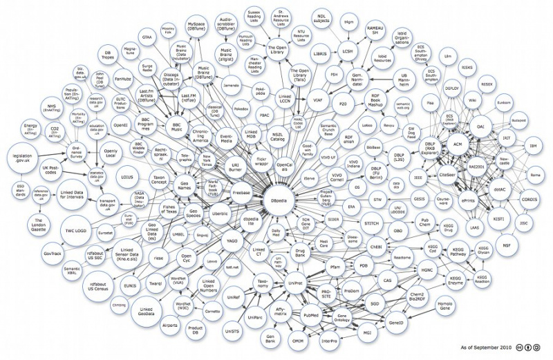 File:Lod-datasets 2010-09-22r.jpg