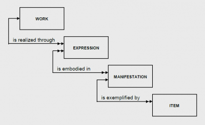 Frbr-model-1.png