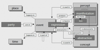 Indecs-model-1.png