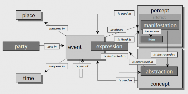 File:Indecs-model-1.png