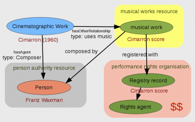 Cimarron-musicrel.png