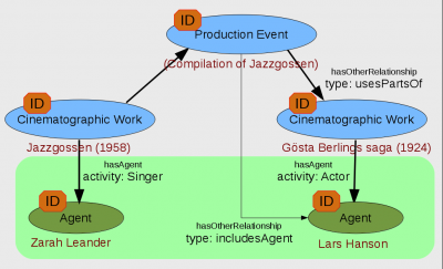Jazzgossen-rels-id.png